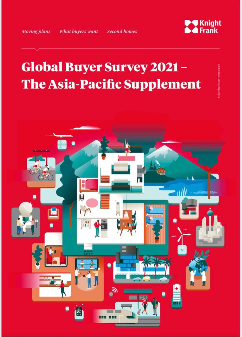 Global Buyer Survey 2021 - Asia Pacific Supplement | KF Map Indonesia Property, Infrastructure